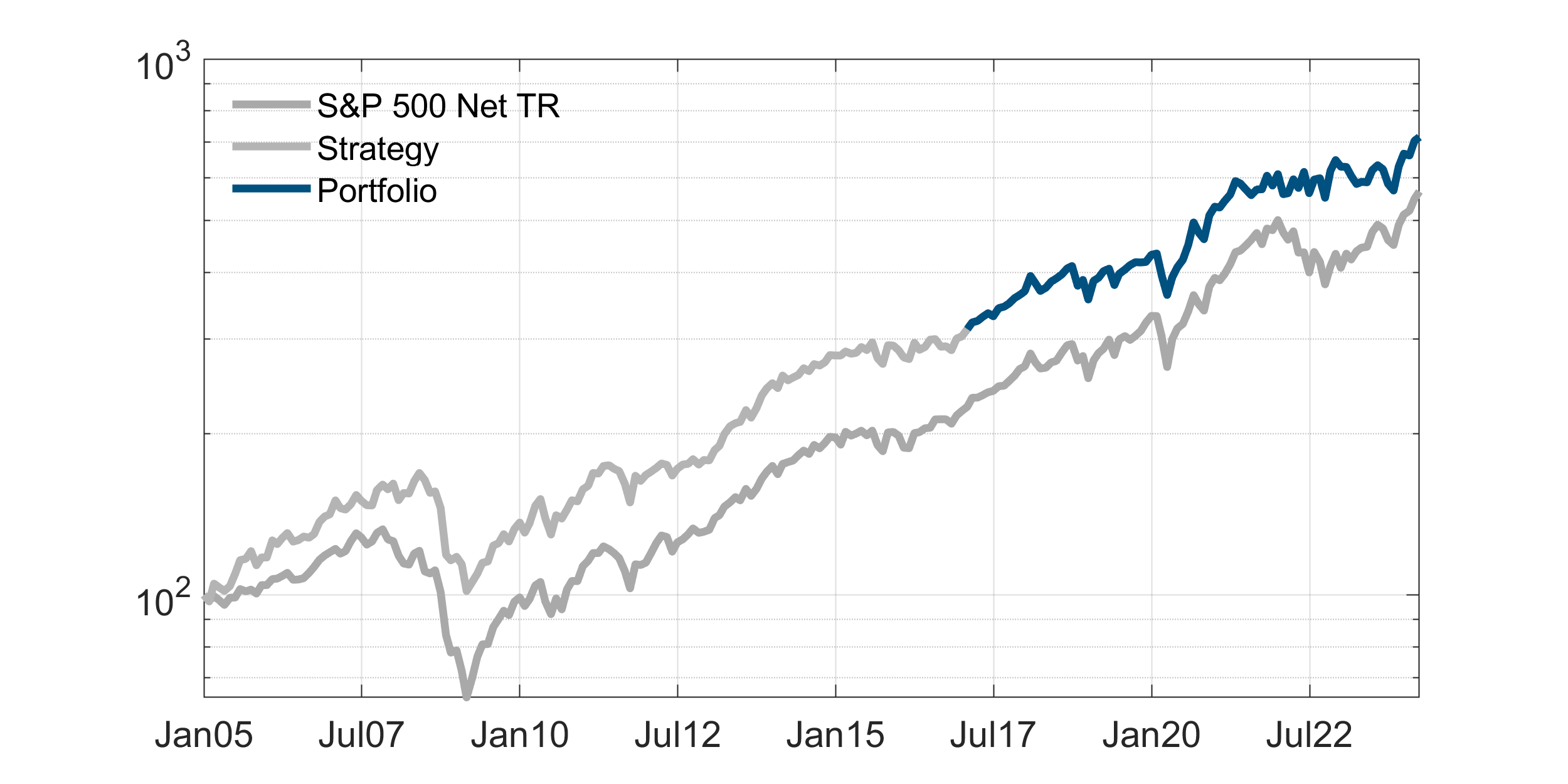 Dufour Capital Protect Portfolio